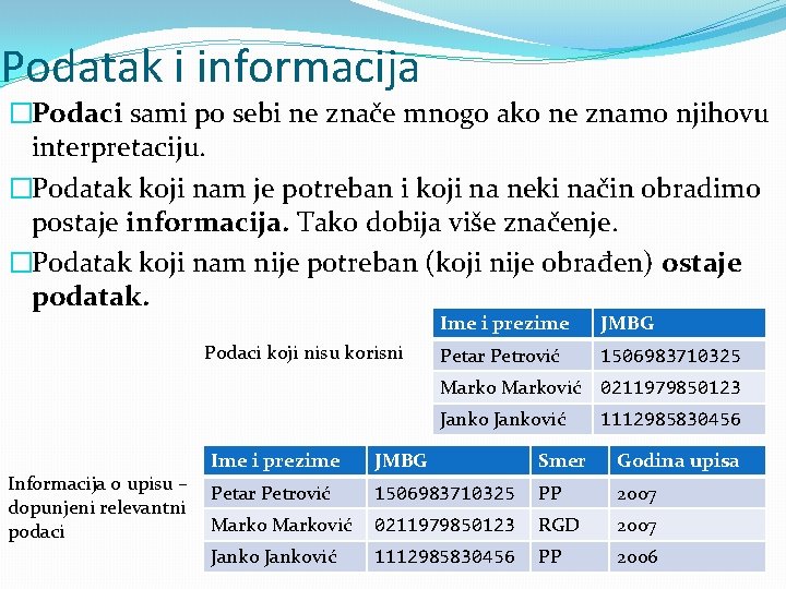 Podatak i informacija �Podaci sami po sebi ne znače mnogo ako ne znamo njihovu