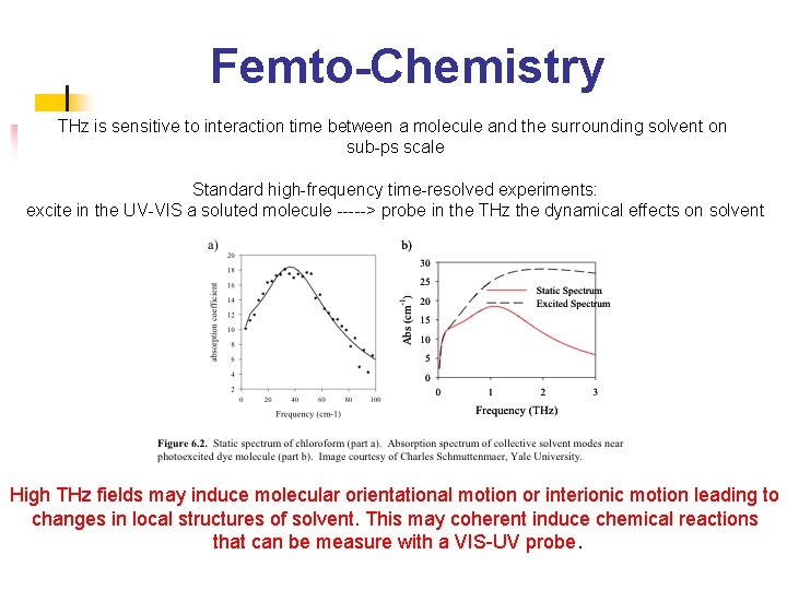 Femto-Chemistry THz is sensitive to interaction time between a molecule and the surrounding solvent