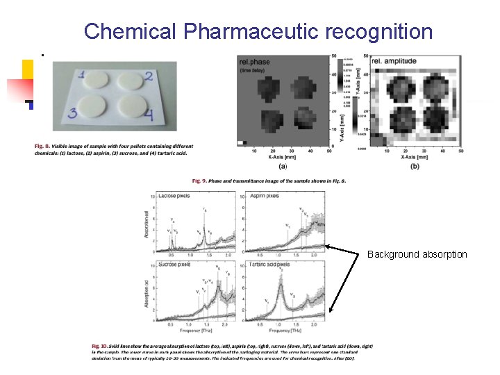 Chemical Pharmaceutic recognition Background absorption 