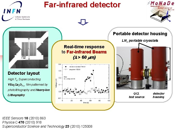 Far-infrared detector Portable detector housing LN 2 portable cryostats 20 cm Real-time response to
