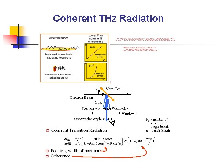 Coherent THz Radiation 