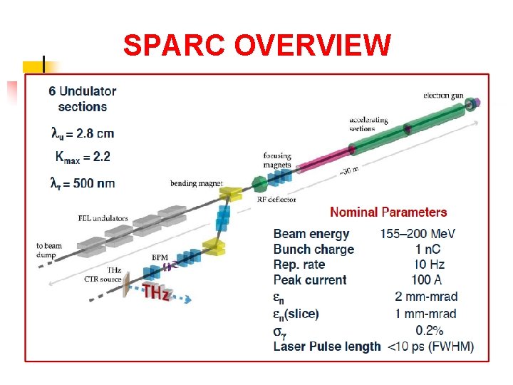 SPARC OVERVIEW Diagnostic and Matching 