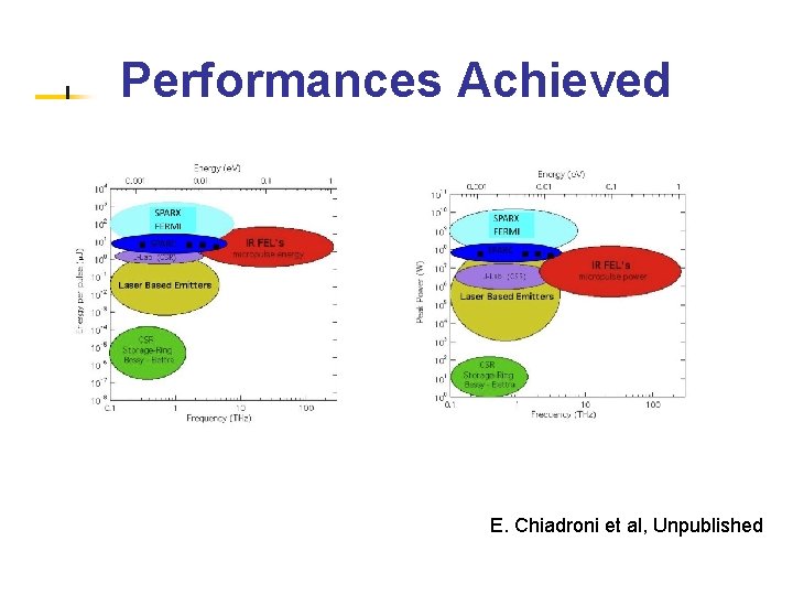 Performances Achieved E. Chiadroni et al, Unpublished 