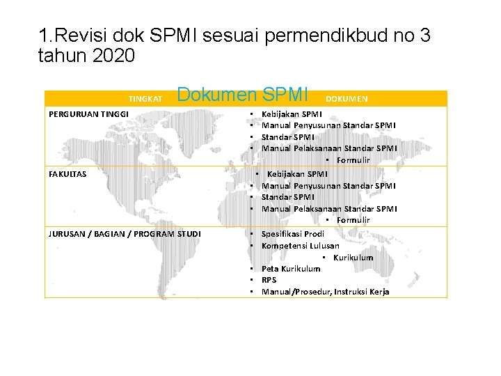 1. Revisi dok SPMI sesuai permendikbud no 3 tahun 2020 TINGKAT Dokumen SPMI DOKUMEN
