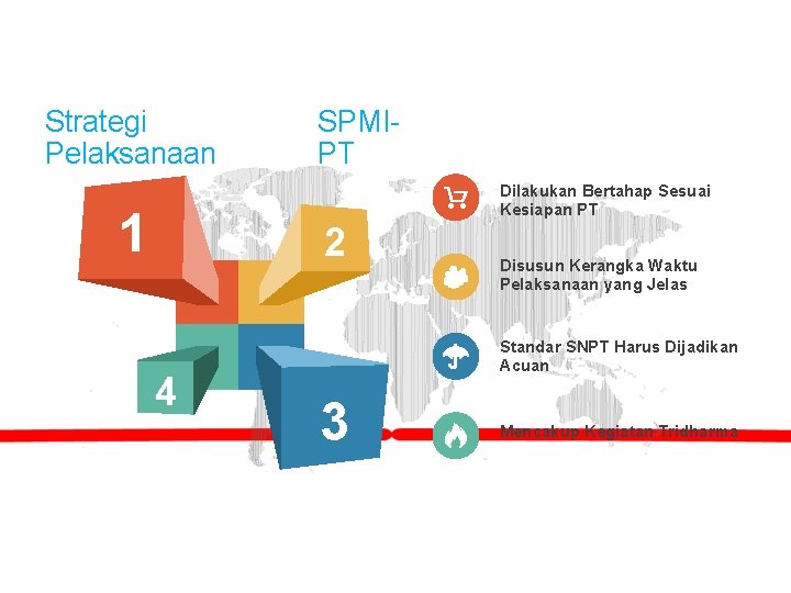 Strategi Pelaksanaan SPMIPT Dilakukan Bertahap Sesuai Kesiapan PT 1 2 4 Disusun Kerangka Waktu