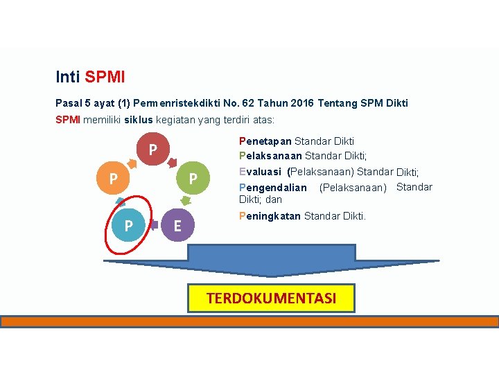 Inti SPMI Pasal 5 ayat (1) Permenristekdikti No. 62 Tahun 2016 Tentang SPM Dikti