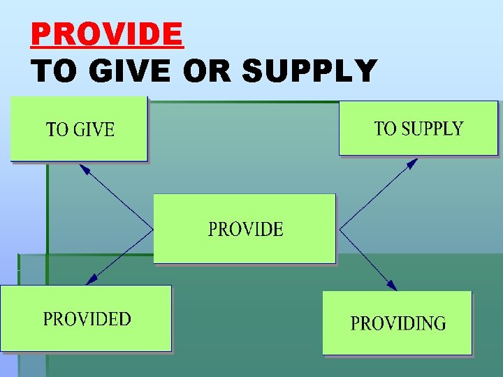 PROVIDE TO GIVE OR SUPPLY 