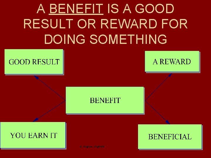 A BENEFIT IS A GOOD RESULT OR REWARD FOR DOING SOMETHING G. Hughes, Virgil