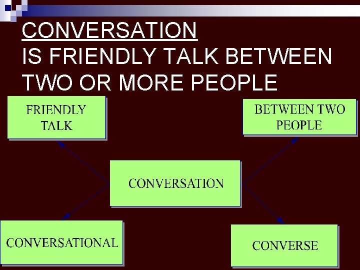 CONVERSATION IS FRIENDLY TALK BETWEEN TWO OR MORE PEOPLE 