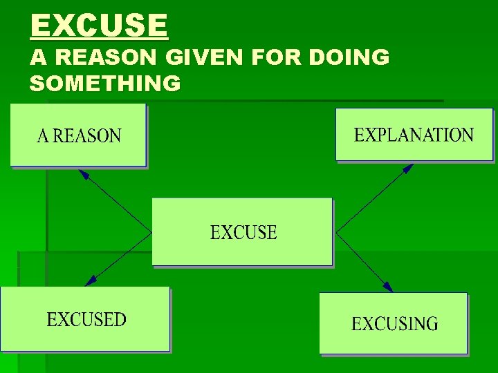 EXCUSE A REASON GIVEN FOR DOING SOMETHING 