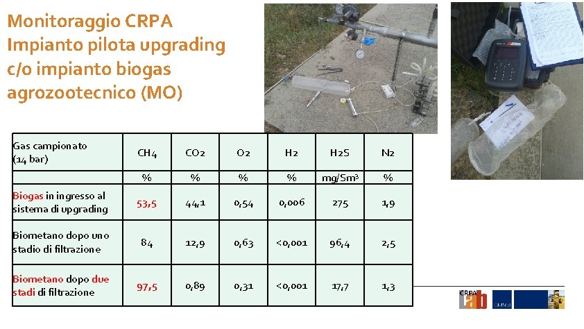 Monitoraggio CRPA Impianto pilota upgrading c/o impianto biogas agrozootecnico (MO) Gas campionato (14 bar)