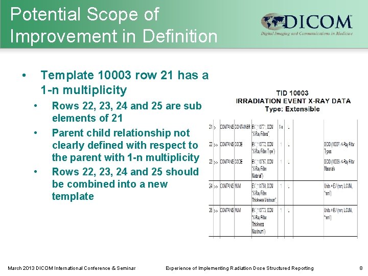 Potential Scope of Improvement in Definition • Template 10003 row 21 has a 1