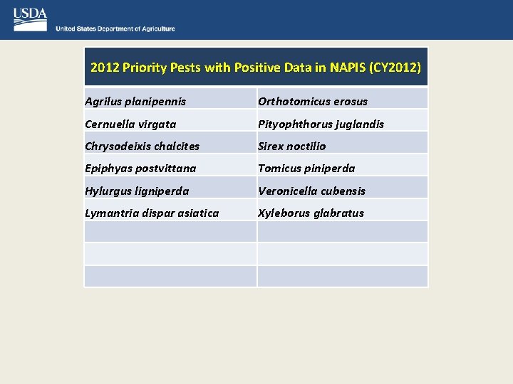 2012 Priority Pests with Positive Data in NAPIS (CY 2012) Agrilus planipennis Orthotomicus erosus