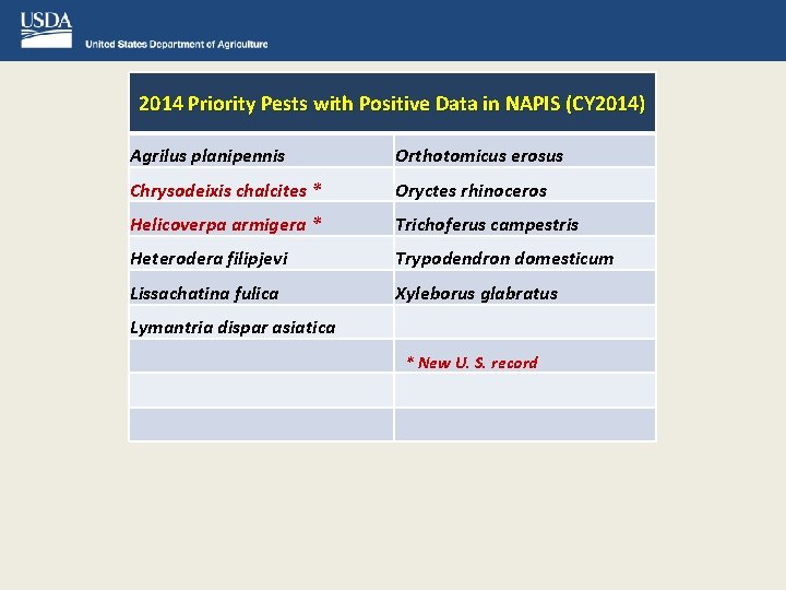 2014 Priority Pests with Positive Data in NAPIS (CY 2014) Agrilus planipennis Orthotomicus erosus