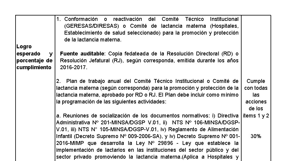 1. Conformación o reactivación del Comité Técnico Institucional (GERESAS/DIRESAS) o Comité de lactancia materna