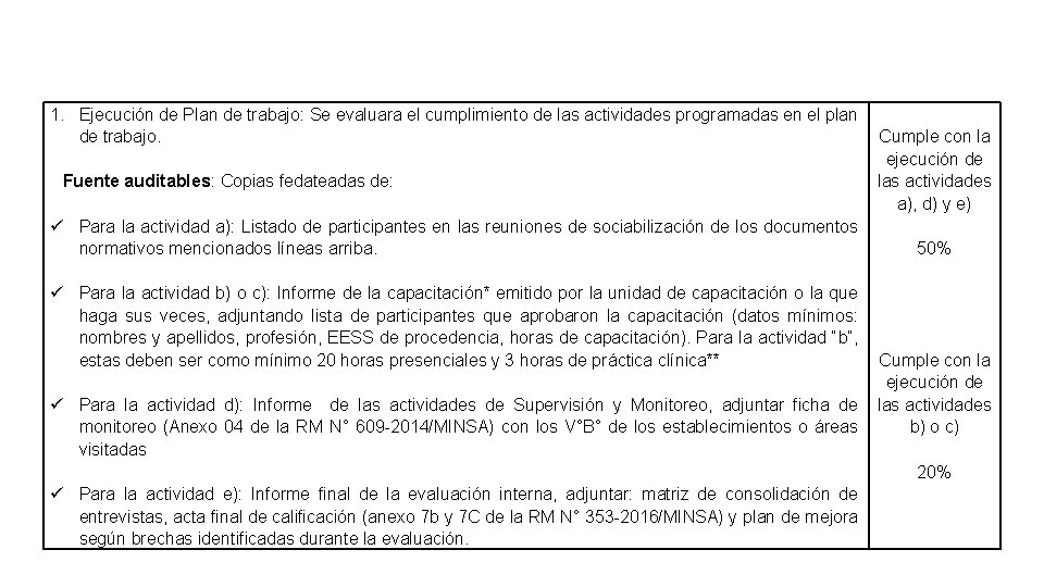 1. Ejecución de Plan de trabajo: Se evaluara el cumplimiento de las actividades programadas