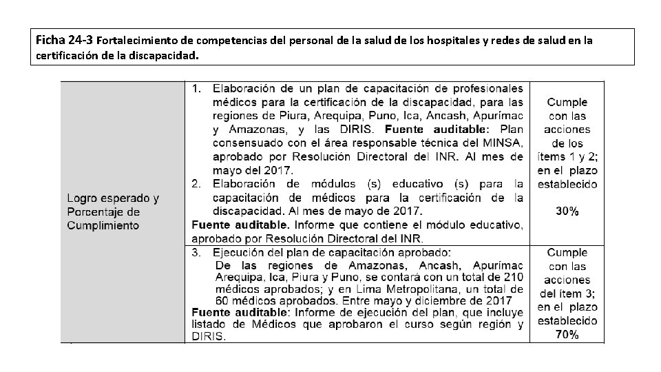 Ficha 24 -3 Fortalecimiento de competencias del personal de la salud de los hospitales