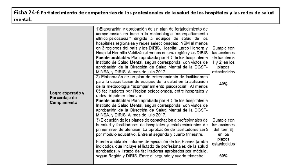 Ficha 24 -6 Fortalecimiento de competencias de los profesionales de la salud de los