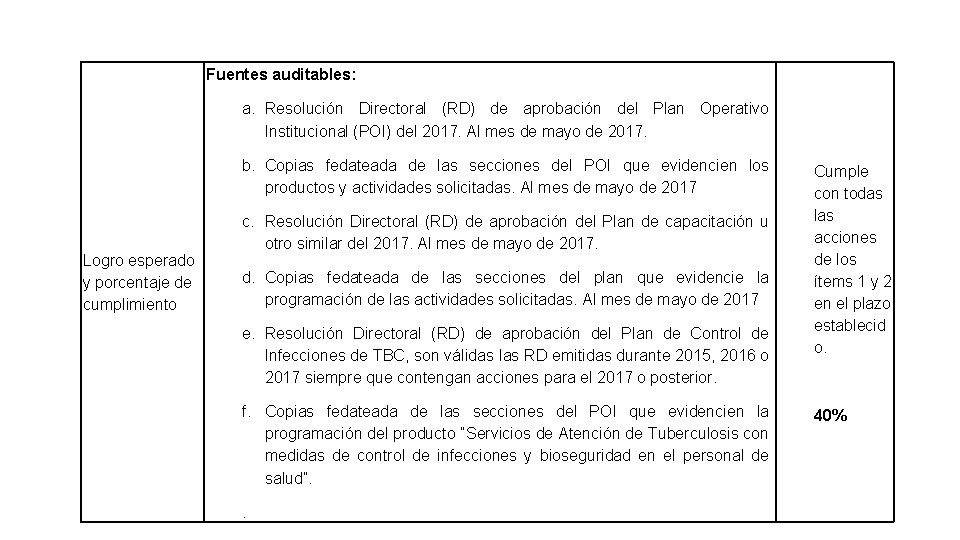 Fuentes auditables: a. Resolución Directoral (RD) de aprobación del Plan Operativo Institucional (POI) del