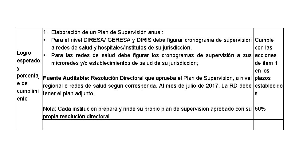 1. Elaboración de un Plan de Supervisión anual: Para el nivel DIRESA/ GERESA y