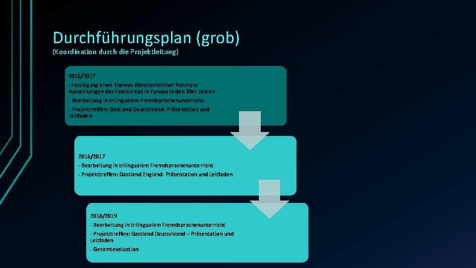 Durchführungsplan (grob) (Koordination durch die Projektleitung) 2016/2017 - Festlegung eines Themas (Geschichtlicher Rahmen: Auswirkungen