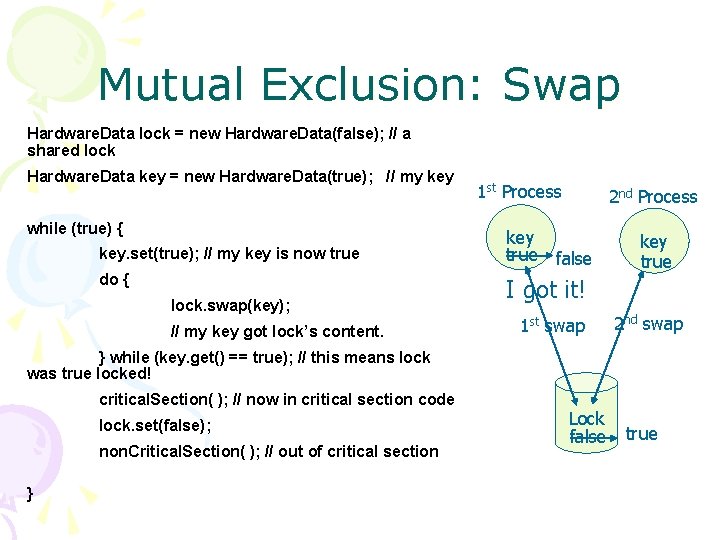 Mutual Exclusion: Swap Hardware. Data lock = new Hardware. Data(false); // a shared lock