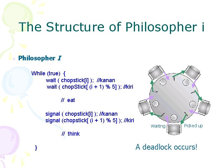 The Structure of Philosopher i n Philosopher I While (true) { wait ( chopstick[i]