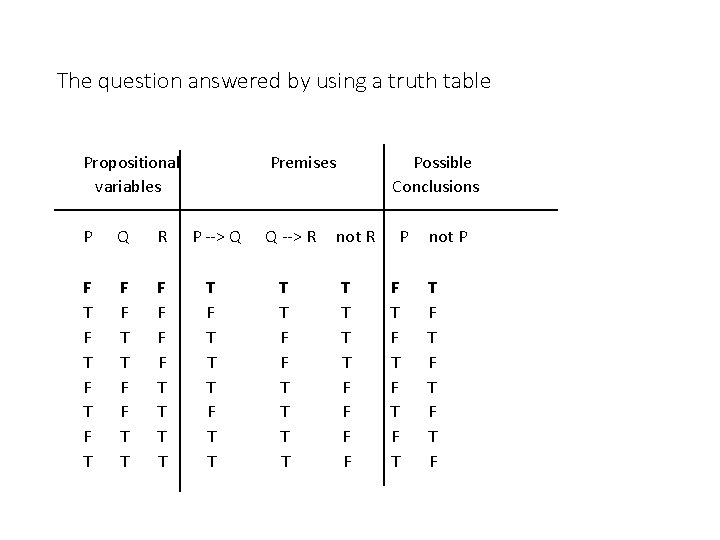 The question answered by using a truth table Propositional variables P Q R F