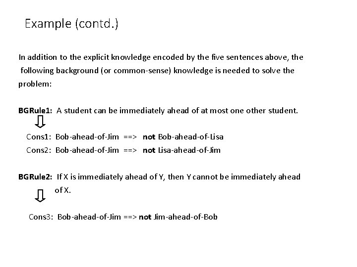 Example (contd. ) In addition to the explicit knowledge encoded by the five sentences