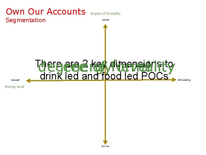 Own Our Accounts Segmentation relaxed degree of formality casual There are 2 key dimensions