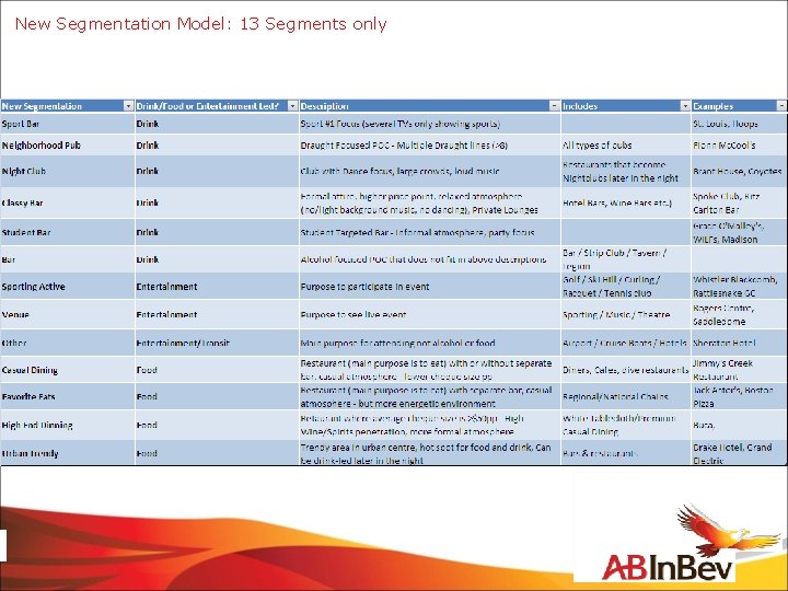 New Segmentation Model: 13 Segments only 