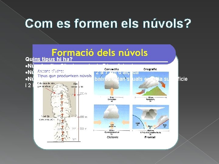 Com es formen els núvols? Quins tipus hi ha? Núvols alts: Situats a més