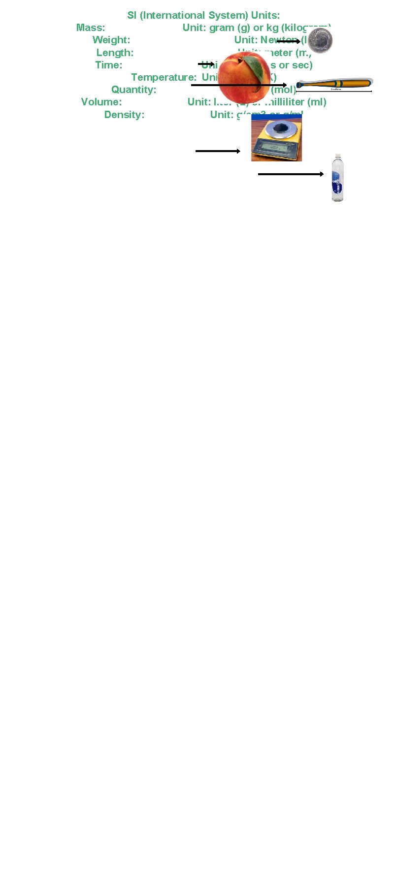 SI (International System) Units: Mass: Unit: gram (g) or kg (kilogram) Weight: Unit: Newton