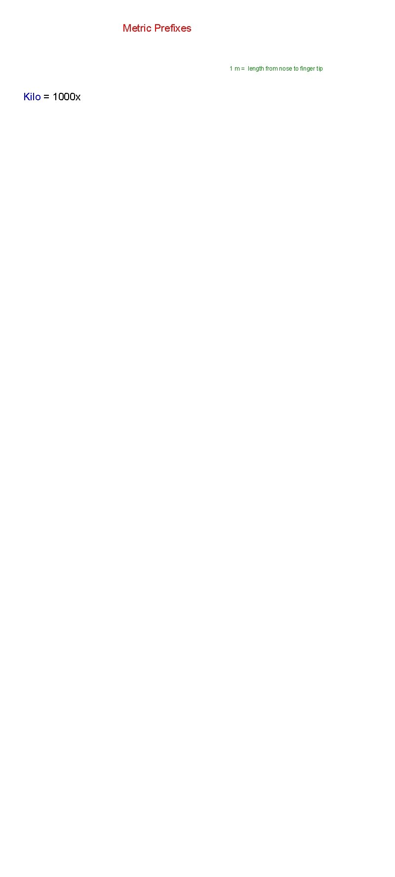 Metric Prefixes 1 m = length from nose to finger tip Kilo = 1000