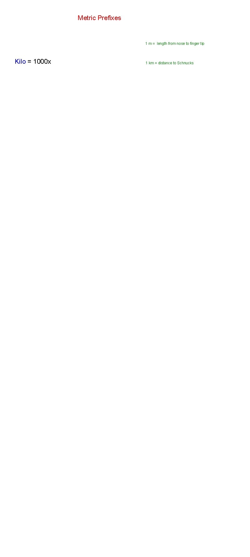 Metric Prefixes 1 m = length from nose to finger tip Kilo = 1000