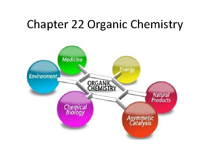 Chapter 22 Organic Chemistry 