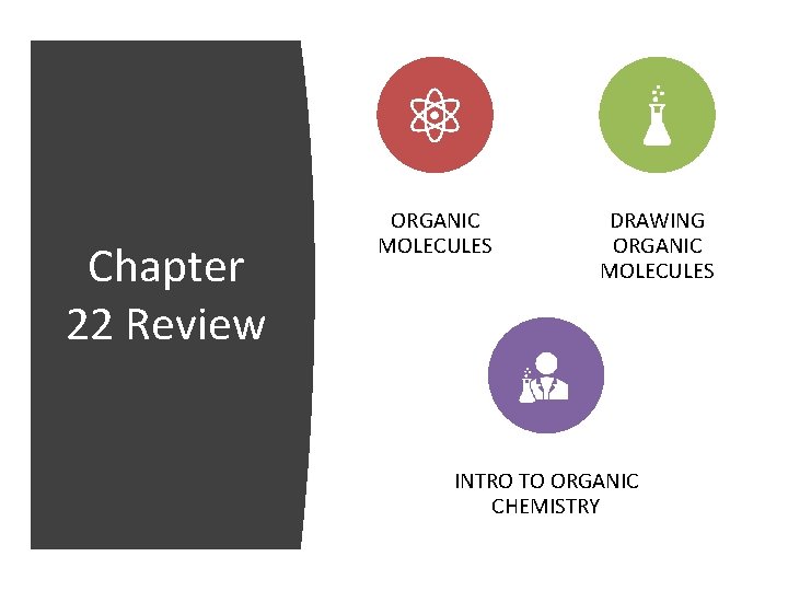 Chapter 22 Review ORGANIC MOLECULES DRAWING ORGANIC MOLECULES INTRO TO ORGANIC CHEMISTRY 