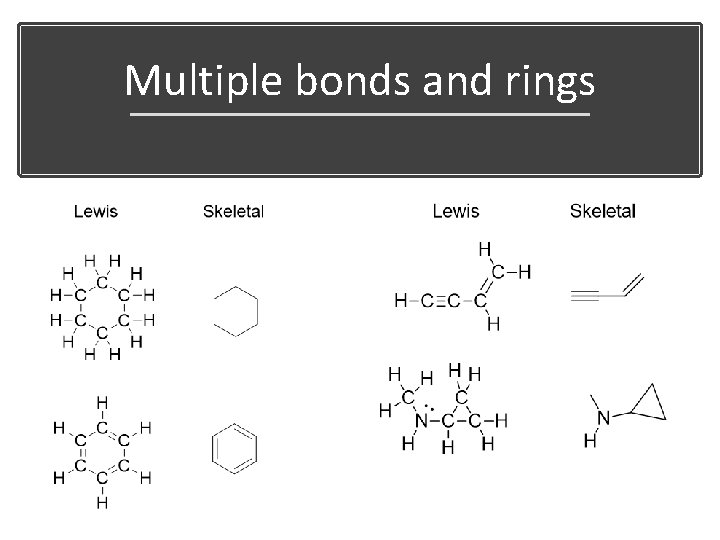 Multiple bonds and rings 
