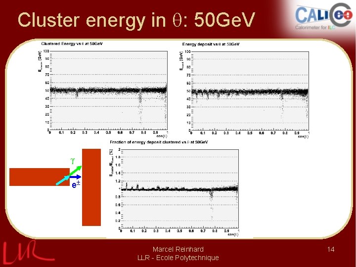 Cluster energy in : 50 Ge. V γ e Marcel Reinhard LLR - Ecole