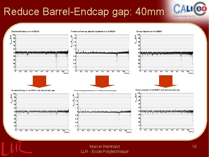 Reduce Barrel-Endcap gap: 40 mm Marcel Reinhard LLR - Ecole Polytechnique 15 