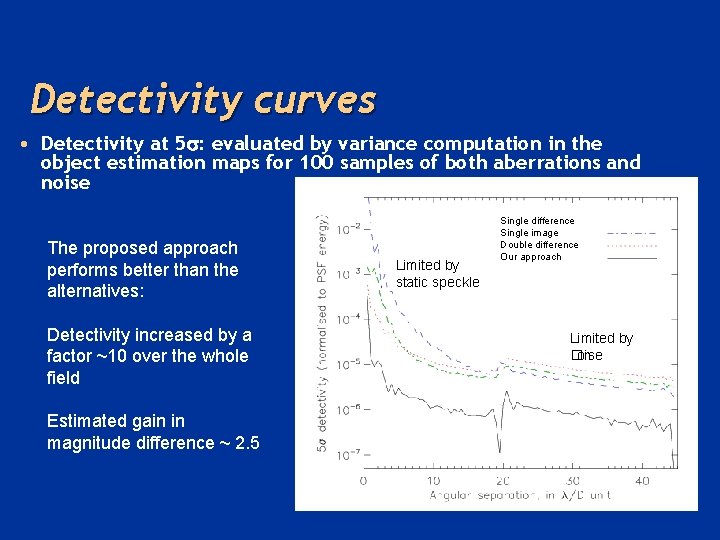 Detectivity curves • Detectivity at 5 : evaluated by variance computation in the object