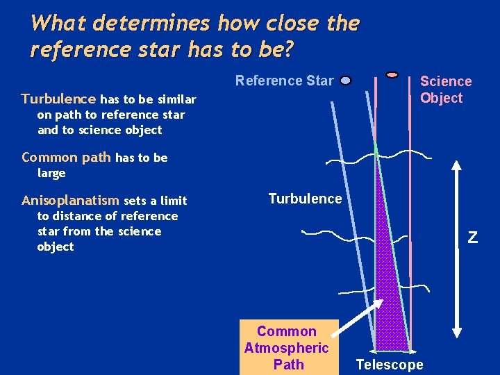 What determines how close the reference star has to be? Reference Star Turbulence has