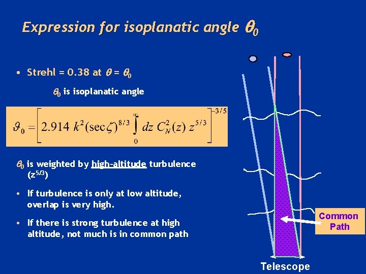 Expression for isoplanatic angle 0 • Strehl = 0. 38 at = 0 0
