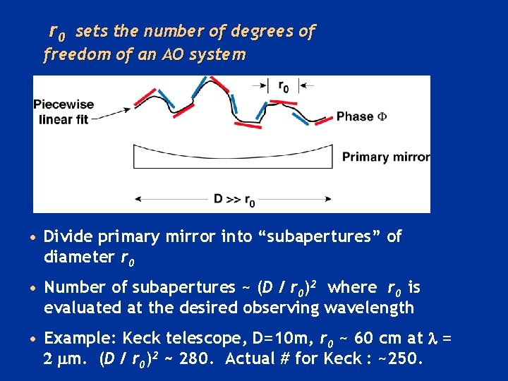 r 0 sets the number of degrees of freedom of an AO system •