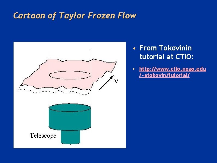 Cartoon of Taylor Frozen Flow • From Tokovinin tutorial at CTIO: • http: //www.