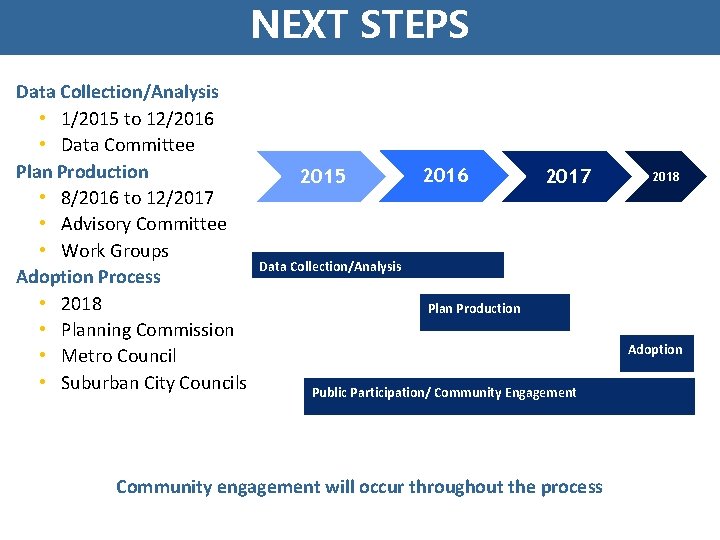 NEXT STEPS Data Collection/Analysis • 1/2015 to 12/2016 • Data Committee Plan Production •