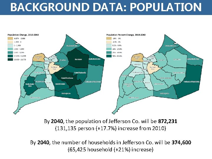 BACKGROUND DATA: POPULATION By 2040, the population of Jefferson Co. will be 872, 231