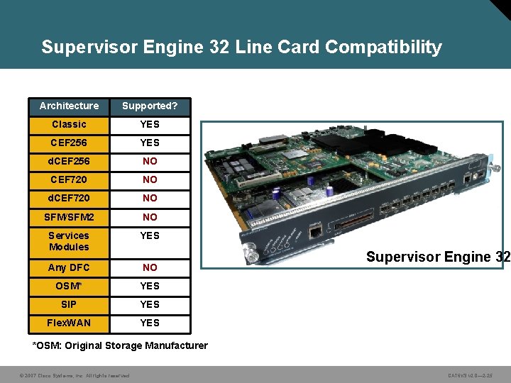 Supervisor Engine 32 Line Card Compatibility Architecture Supported? Classic YES CEF 256 YES d.