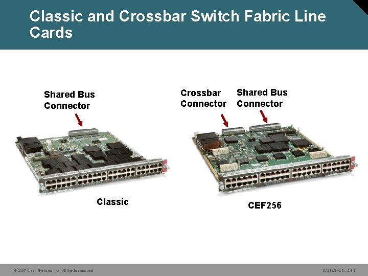 Classic and Crossbar Switch Fabric Line Cards Crossbar Connector Shared Bus Connector Classic ©