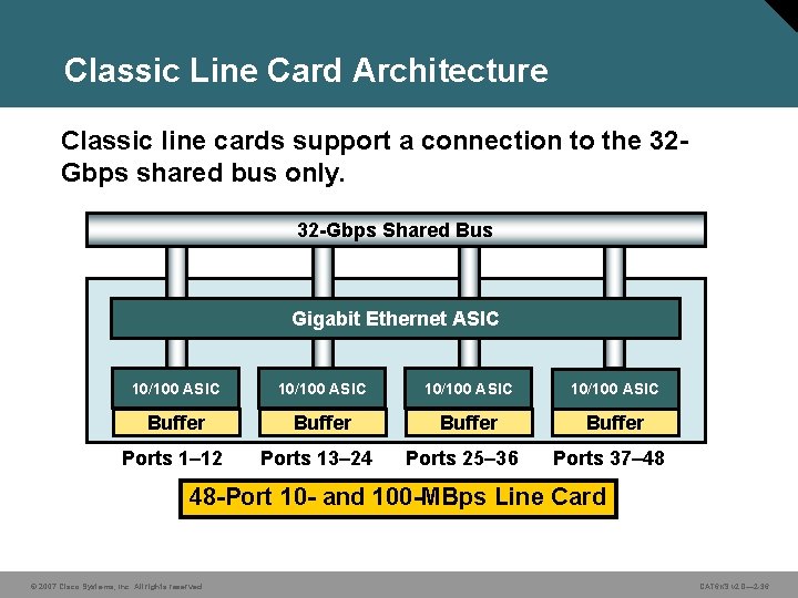 Classic Line Card Architecture Classic line cards support a connection to the 32 Gbps